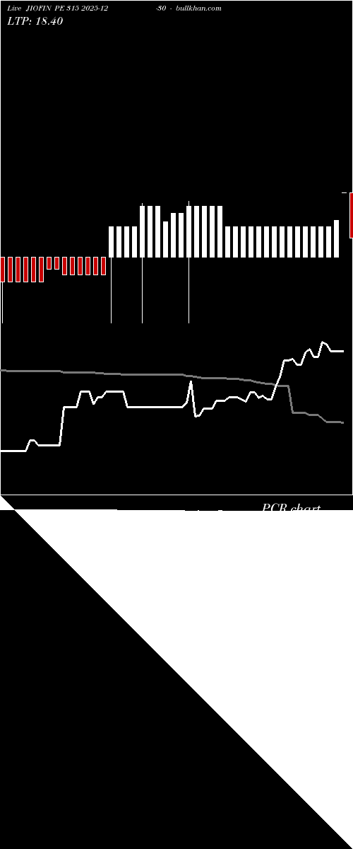  option chart JIOFIN PE 315 2025-12-30 