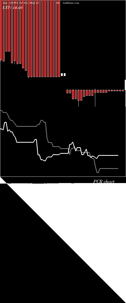  option chart JIOFIN PE 315 2025-12-30 
