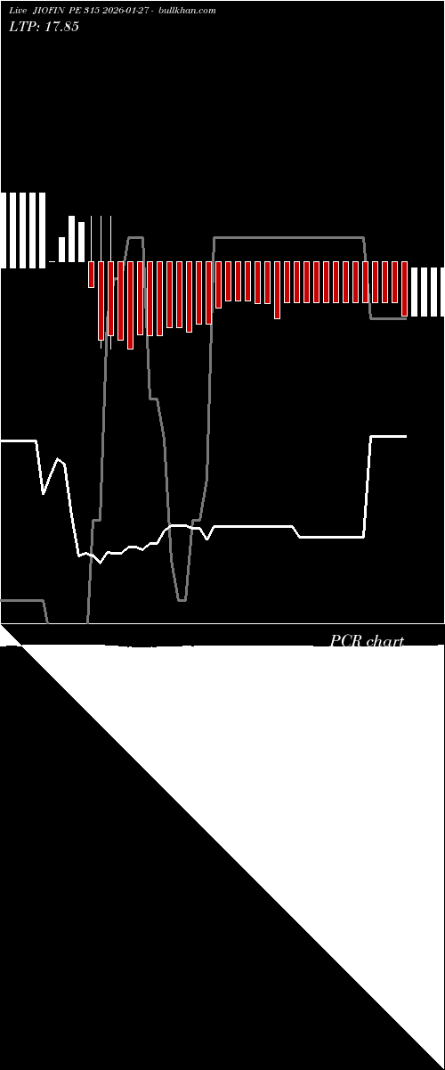  option chart JIOFIN PE 315 2026-01-27 
