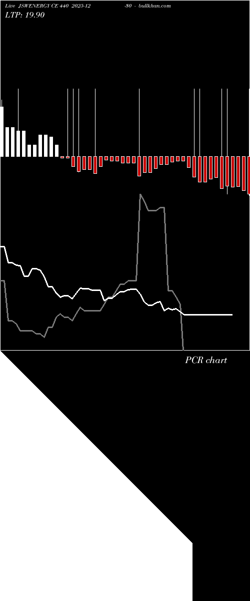  option chart JSWENERGY CE 440 2025-12-30 