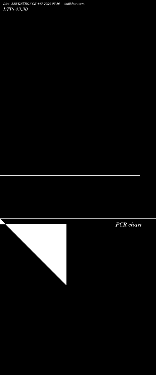  option chart JSWENERGY CE 445 2026-03-30 