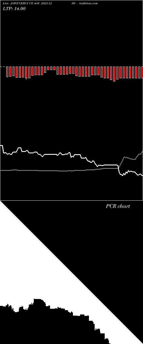  option chart JSWENERGY CE 450 2025-12-30 