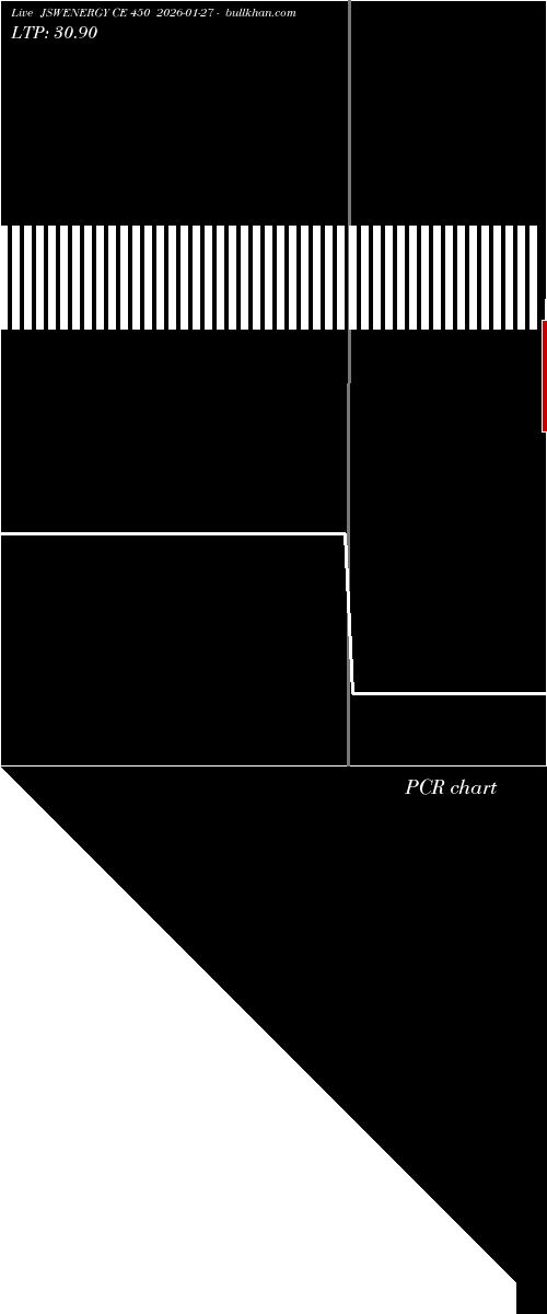  option chart JSWENERGY CE 450 2026-01-27 