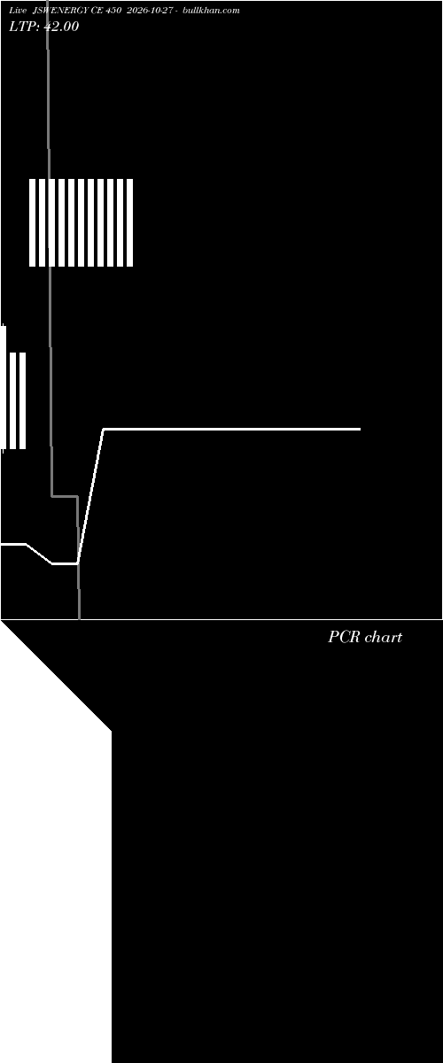  option chart JSWENERGY CE 450 2026-10-27 