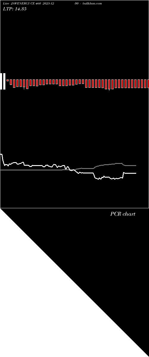  option chart JSWENERGY CE 460 2025-12-30 