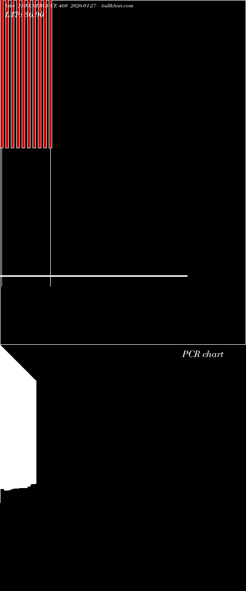  option chart JSWENERGY CE 460 2026-01-27 