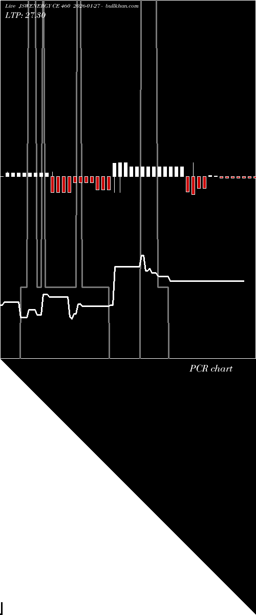 option chart JSWENERGY CE 460 2026-01-27 