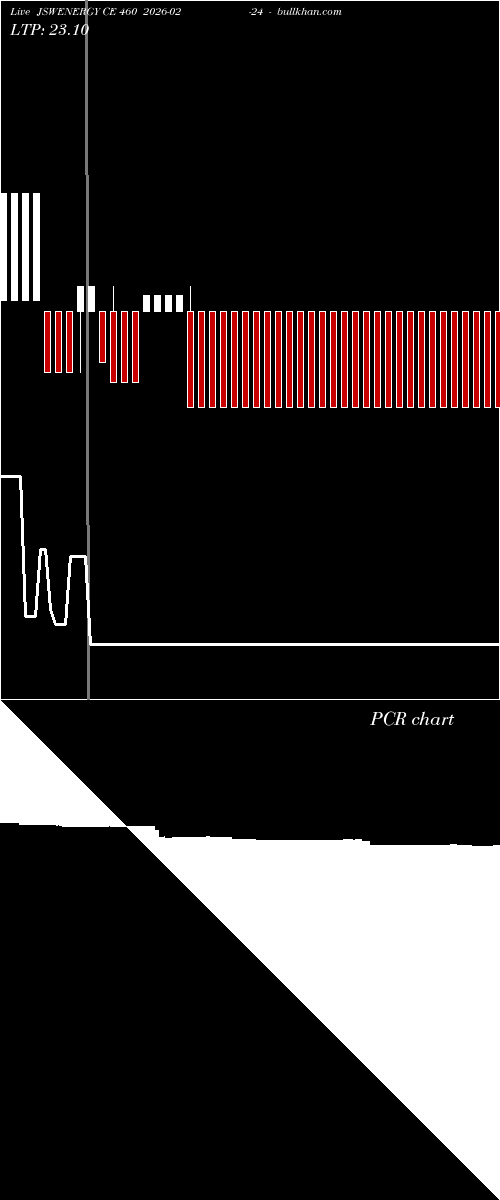  option chart JSWENERGY CE 460 2026-02-24 