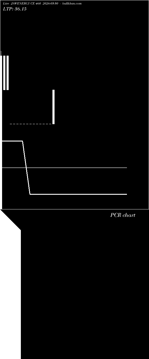  option chart JSWENERGY CE 460 2026-03-30 