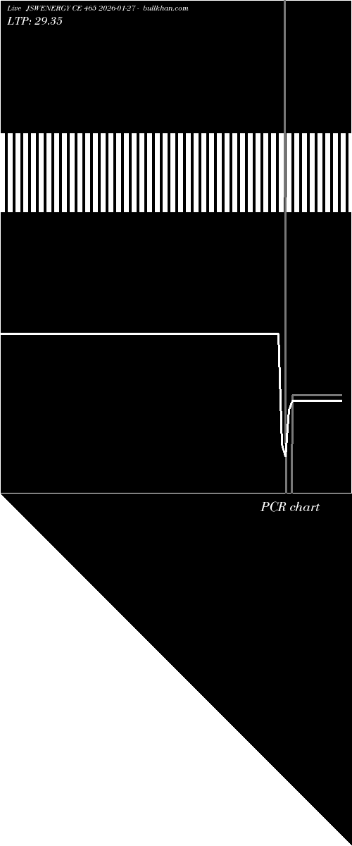  option chart JSWENERGY CE 465 2026-01-27 