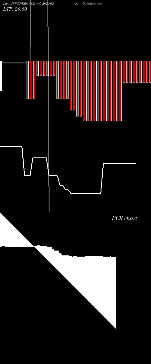  option chart JSWENERGY CE 465 2026-02-24 