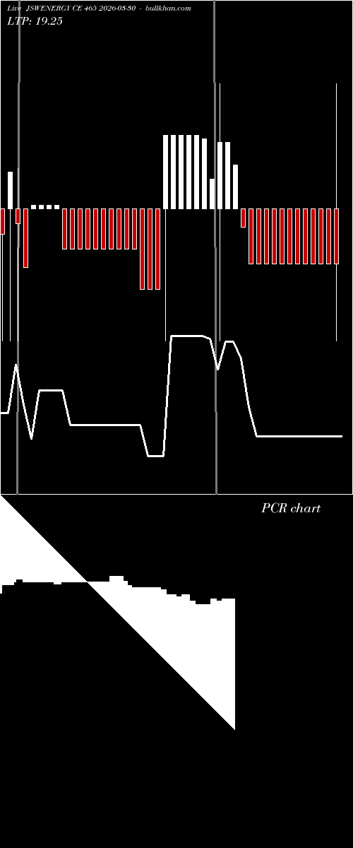  option chart JSWENERGY CE 465 2026-03-30 