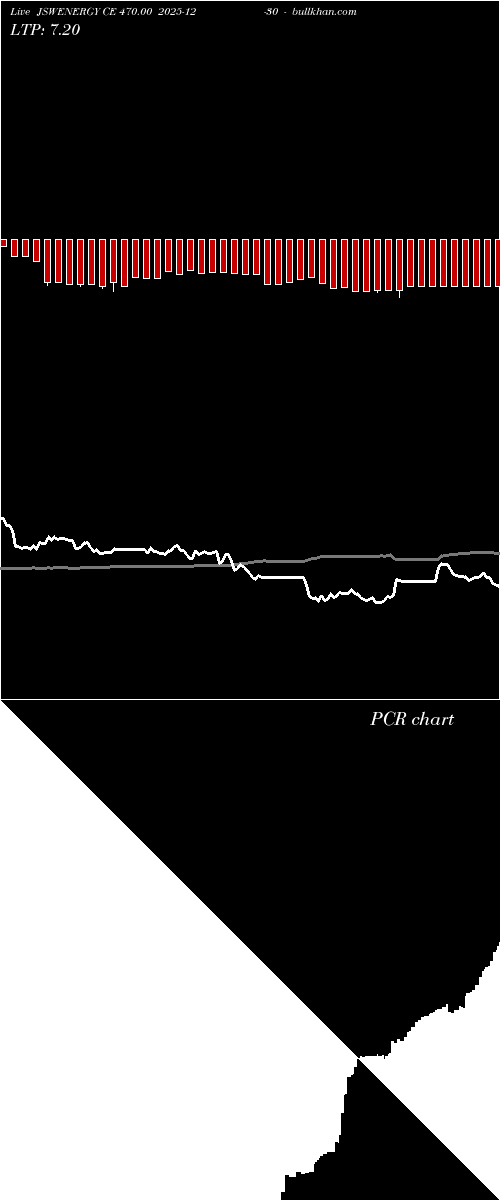  option chart JSWENERGY CE 470.00 2025-12-30 