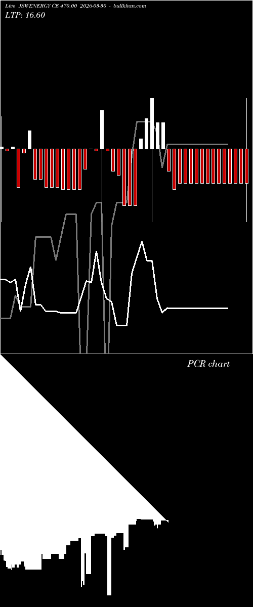  option chart JSWENERGY CE 470.00 2026-03-30 