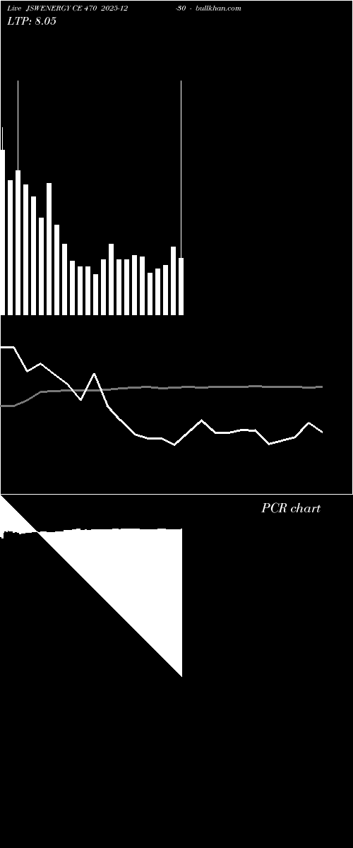  option chart JSWENERGY CE 470 2025-12-30 