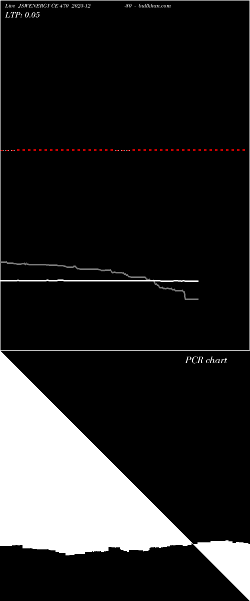  option chart JSWENERGY CE 470 2025-12-30 