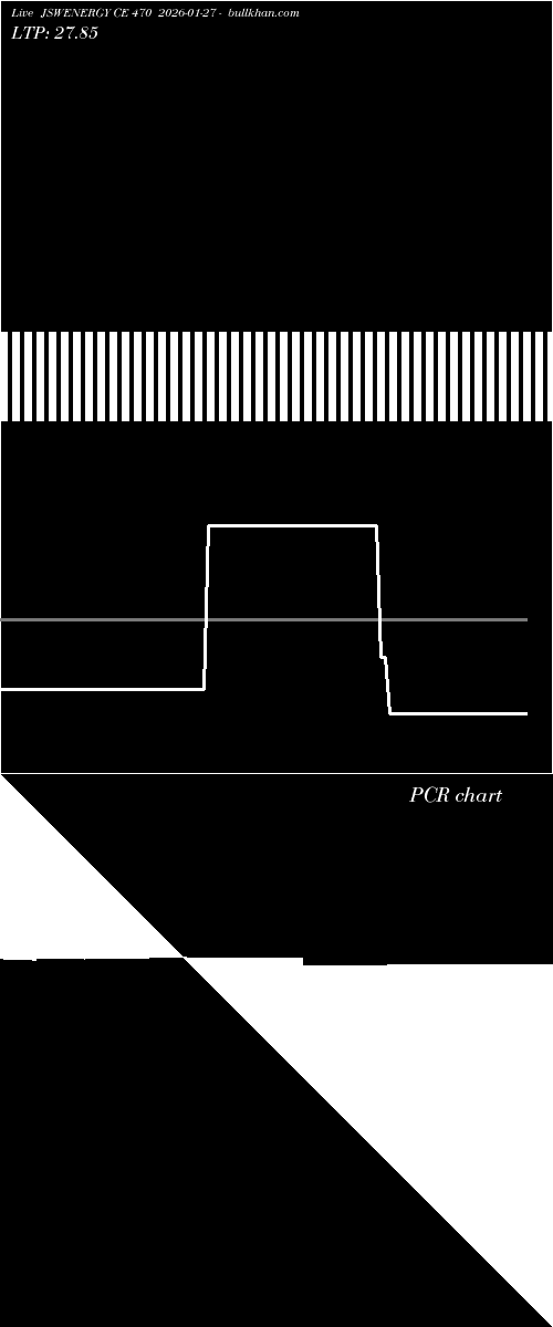  option chart JSWENERGY CE 470 2026-01-27 