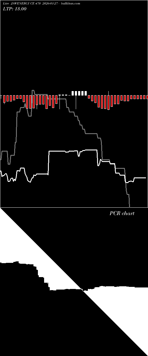  option chart JSWENERGY CE 470 2026-01-27 