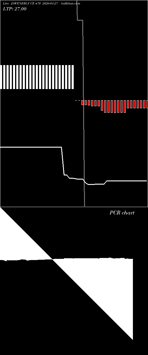  option chart JSWENERGY CE 470 2026-01-27 