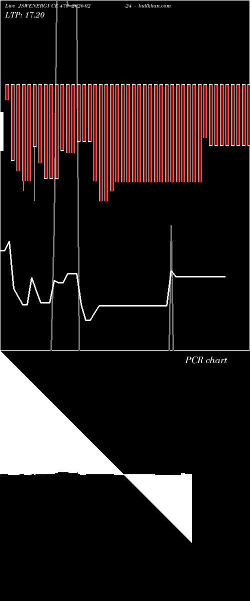  option chart JSWENERGY CE 470 2026-02-24 