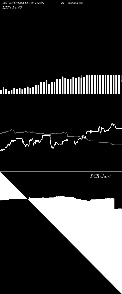 option chart JSWENERGY CE 470 2026-02-24 