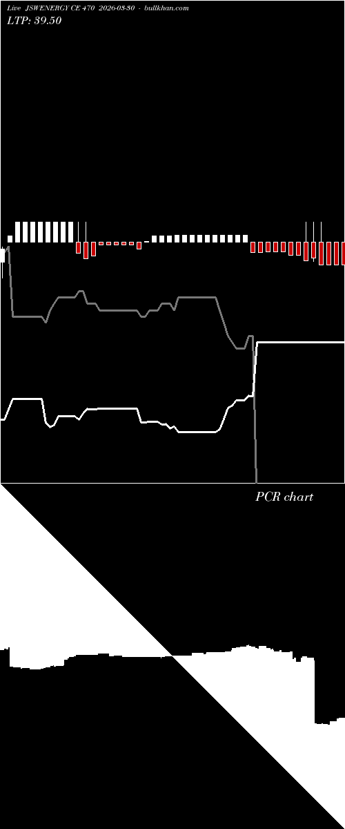  option chart JSWENERGY CE 470 2026-03-30 