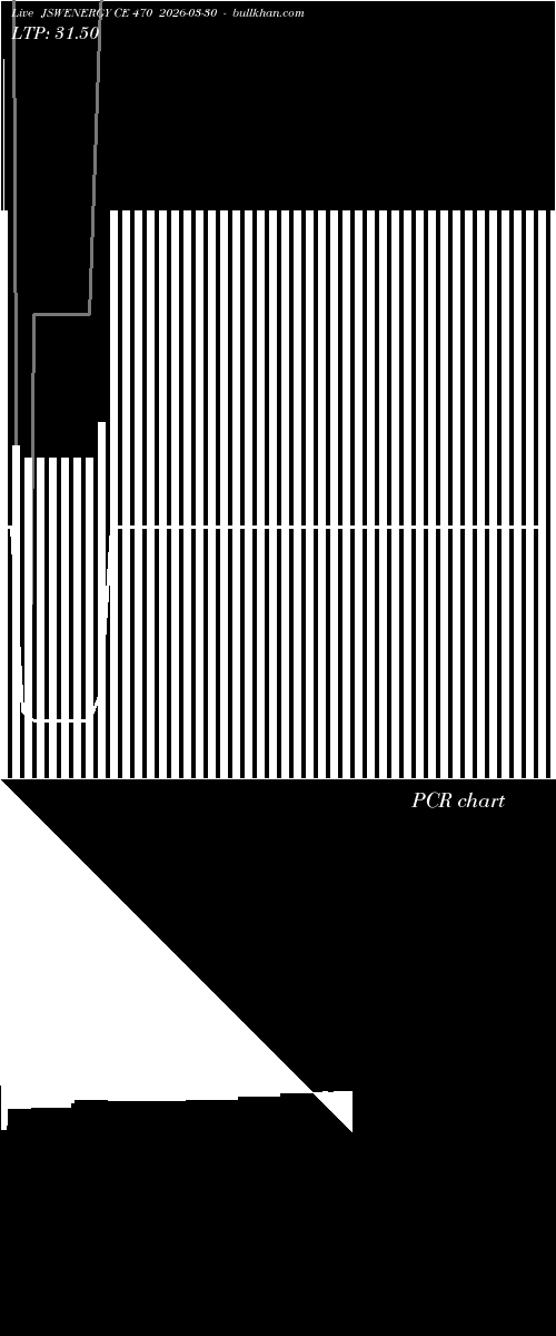  option chart JSWENERGY CE 470 2026-03-30 