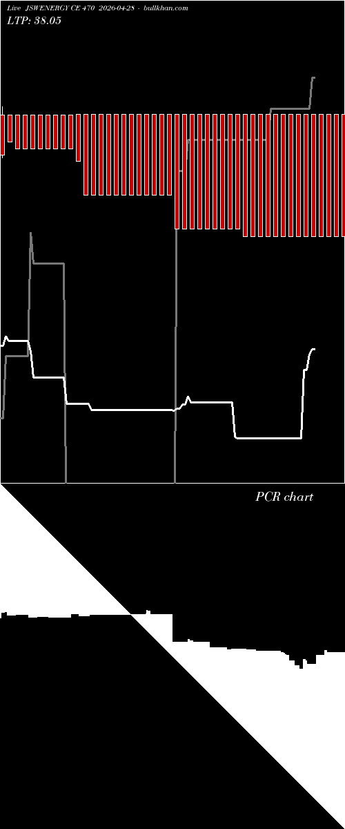  option chart JSWENERGY CE 470 2026-04-28 