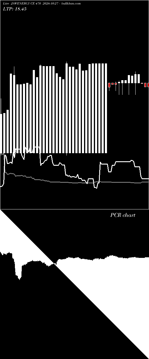  option chart JSWENERGY CE 470 2026-10-27 
