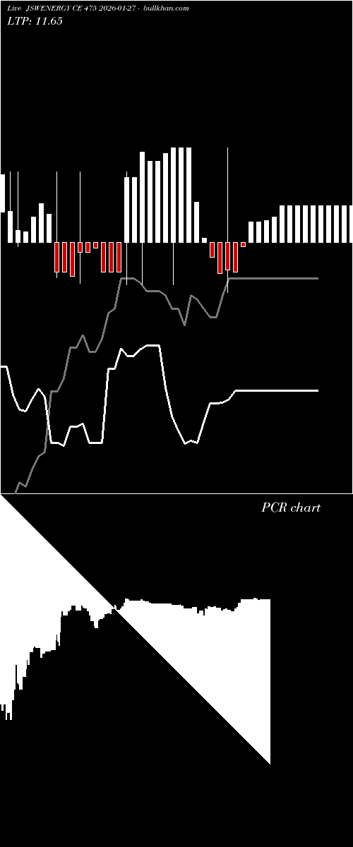  option chart JSWENERGY CE 475 2026-01-27 