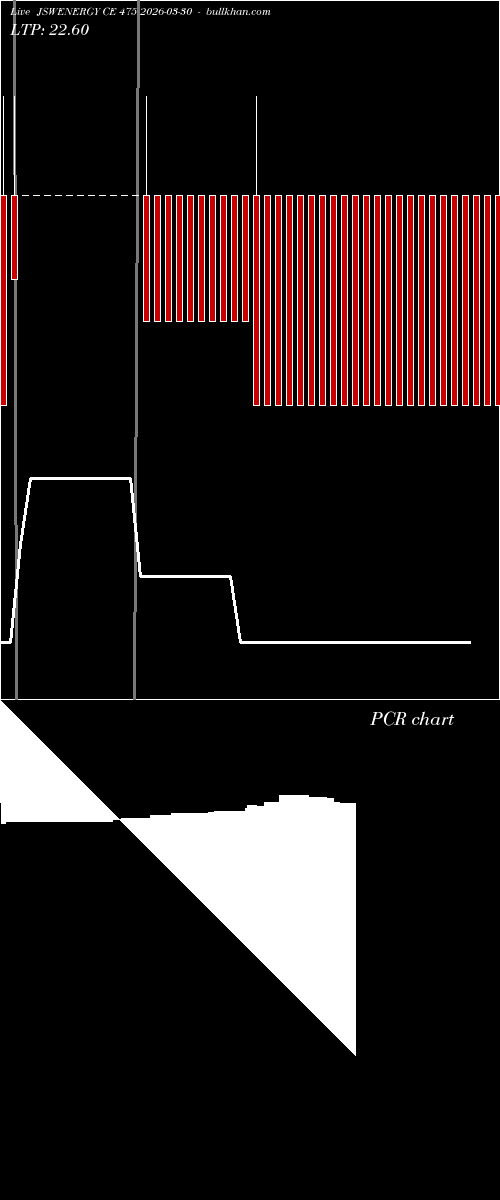  option chart JSWENERGY CE 475 2026-03-30 