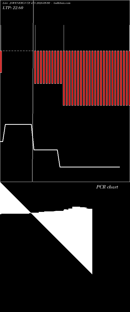  option chart JSWENERGY CE 475 2026-03-30 