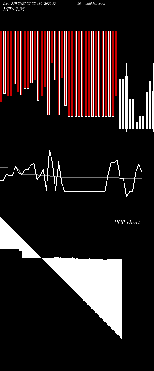  option chart JSWENERGY CE 480 2025-12-30 