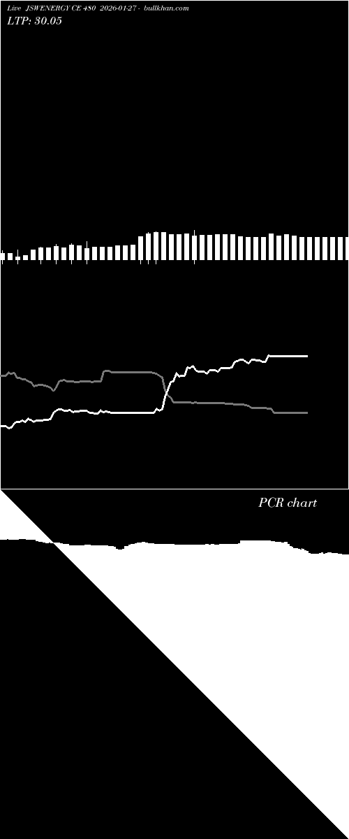  option chart JSWENERGY CE 480 2026-01-27 