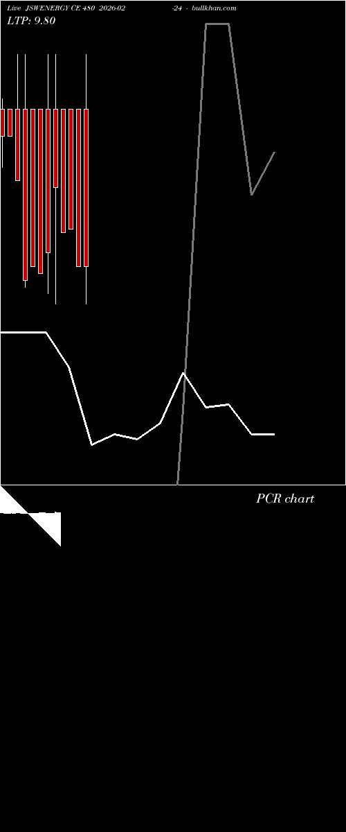  option chart JSWENERGY CE 480 2026-02-24 