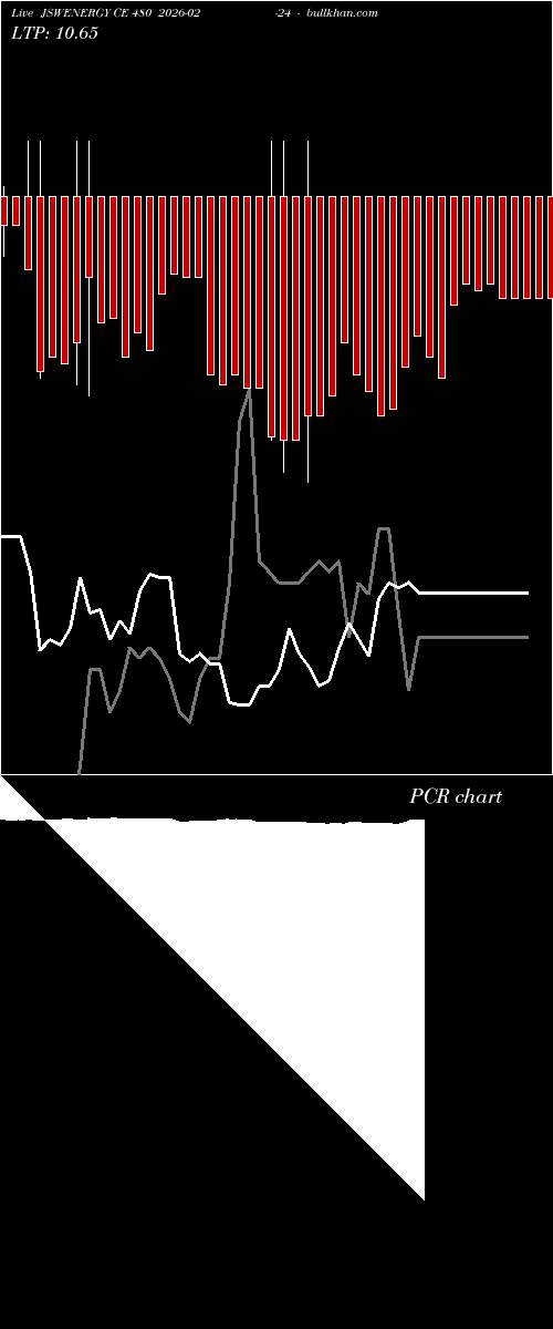  option chart JSWENERGY CE 480 2026-02-24 