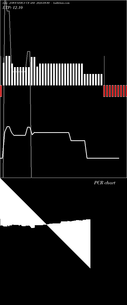  option chart JSWENERGY CE 480 2026-03-30 