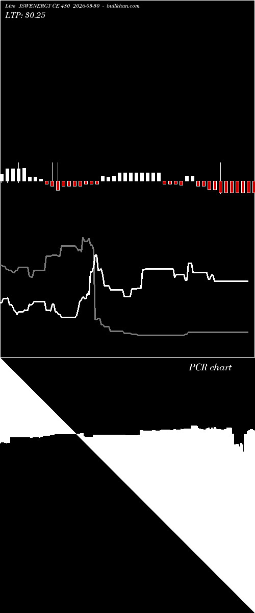  option chart JSWENERGY CE 480 2026-03-30 