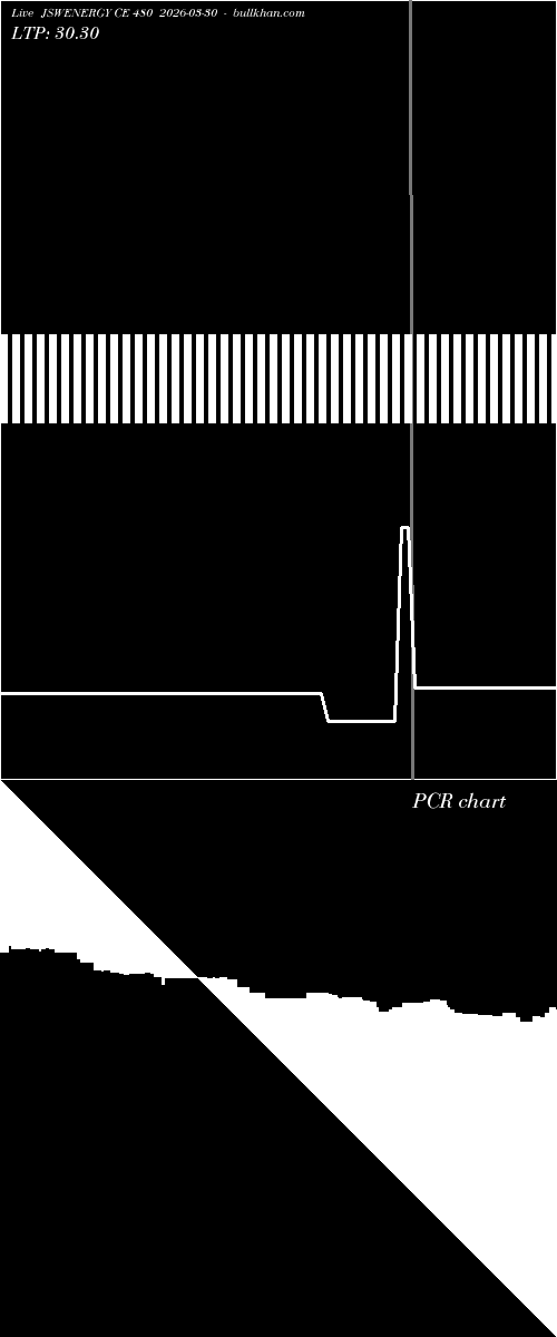  option chart JSWENERGY CE 480 2026-03-30 