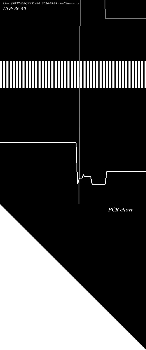  option chart JSWENERGY CE 480 2026-09-29 