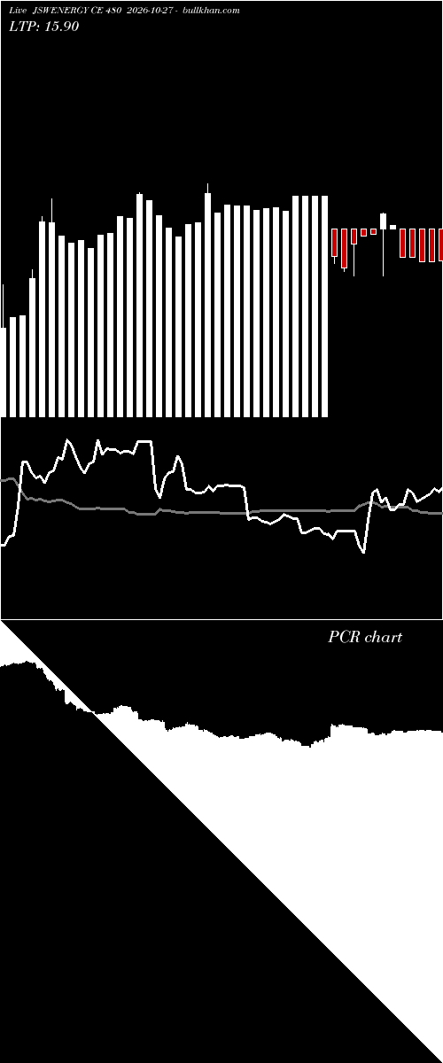  option chart JSWENERGY CE 480 2026-10-27 