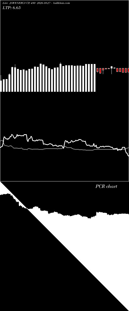  option chart JSWENERGY CE 480 2026-10-27 
