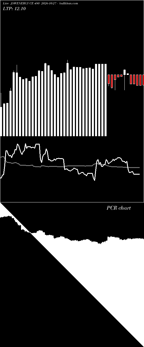 option chart JSWENERGY CE 480 2026-10-27 