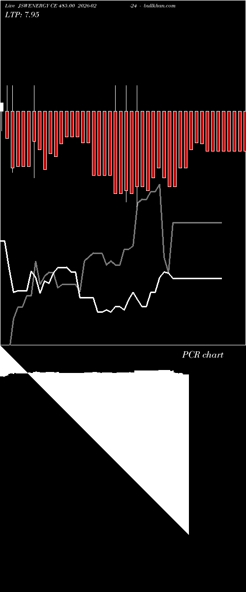  option chart JSWENERGY CE 485.00 2026-02-24 