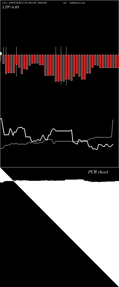  option chart JSWENERGY CE 485.00 2026-02-24 
