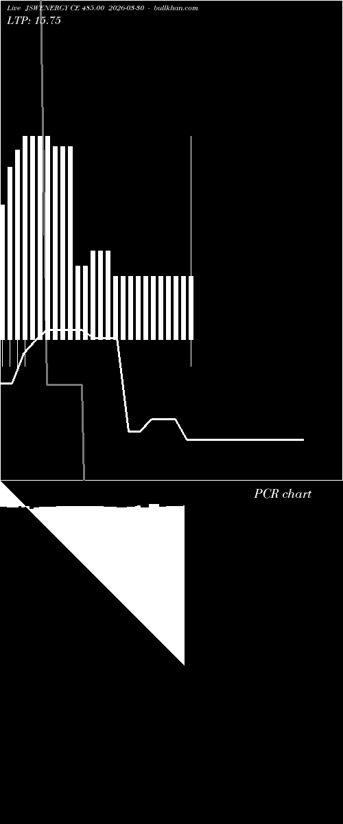  option chart JSWENERGY CE 485.00 2026-03-30 