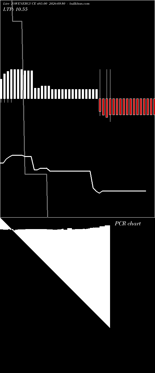  option chart JSWENERGY CE 485.00 2026-03-30 