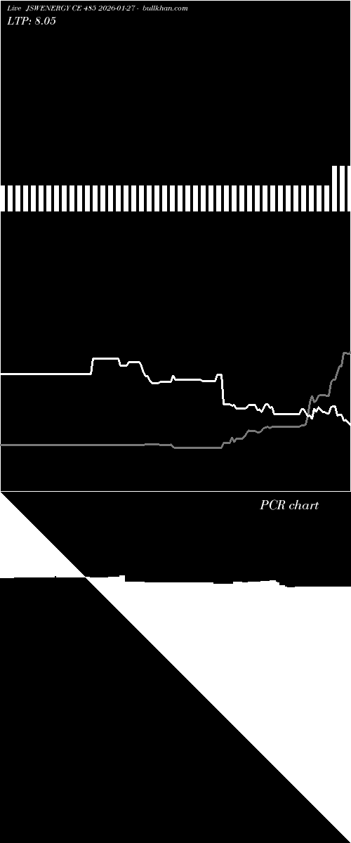  option chart JSWENERGY CE 485 2026-01-27 