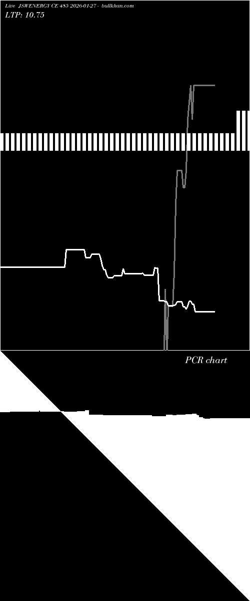  option chart JSWENERGY CE 485 2026-01-27 