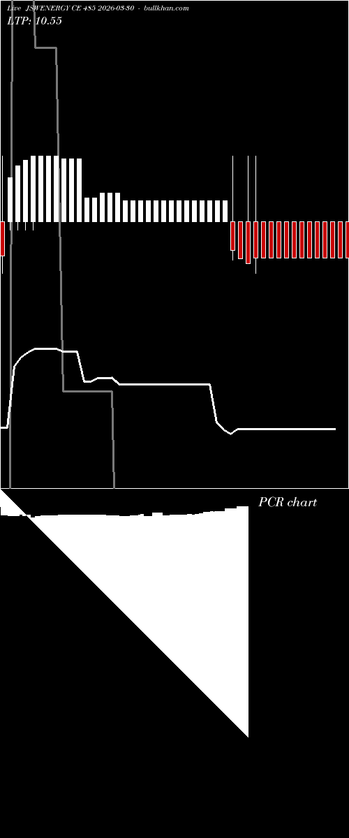  option chart JSWENERGY CE 485 2026-03-30 